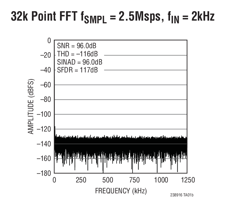 LTC2389-16Ӧͼ